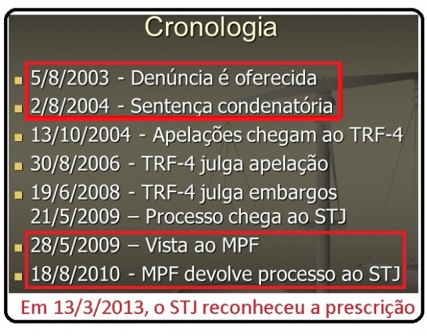 Cronologia Banestado