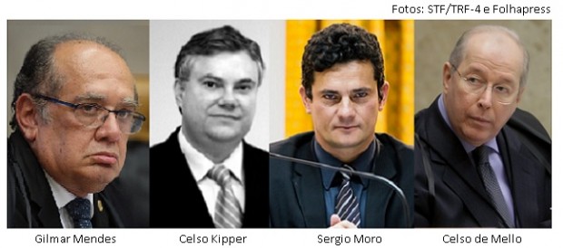 Gilmar Mendes, Celso Kipper, Sergio Moro e Celso de Mello